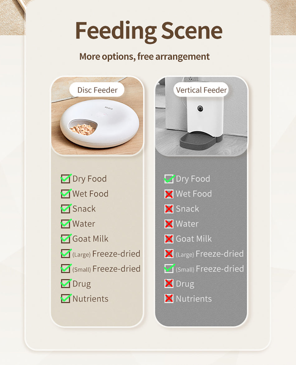 6-Meal Smart Automatic Feeder – Wi-Fi, App+ Cooling Ice Packs-Rojeco